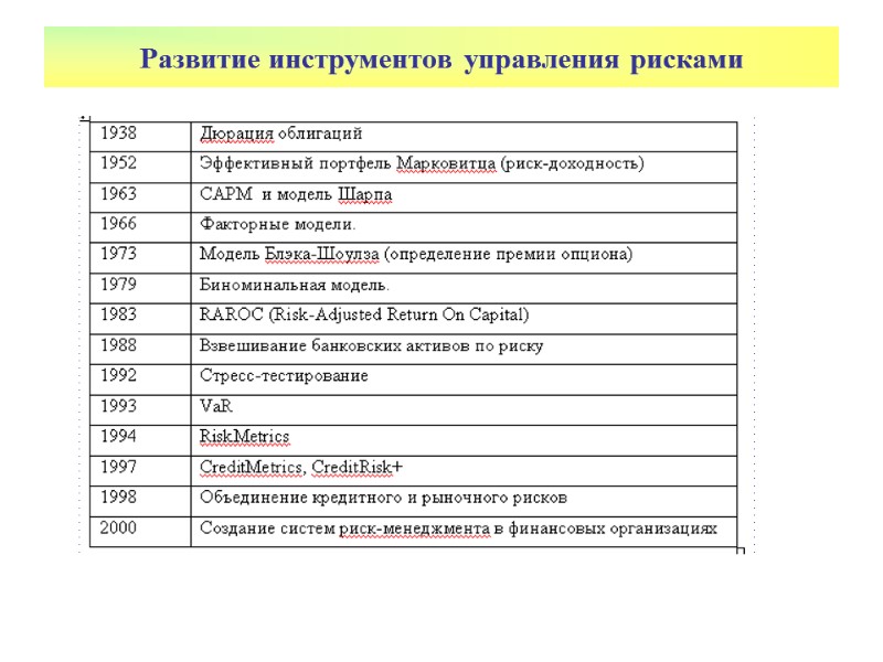 Развитие инструментов управления рисками